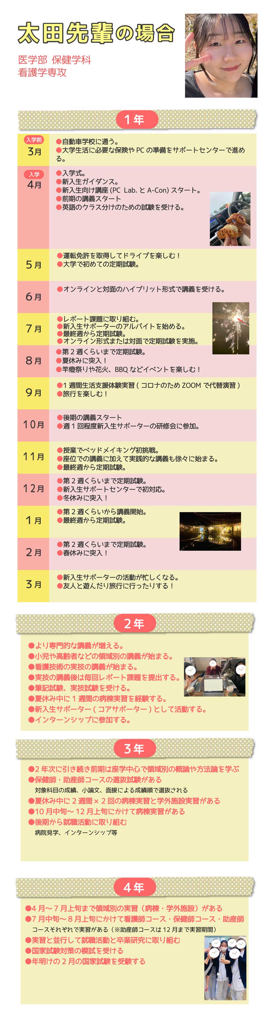 保健学科