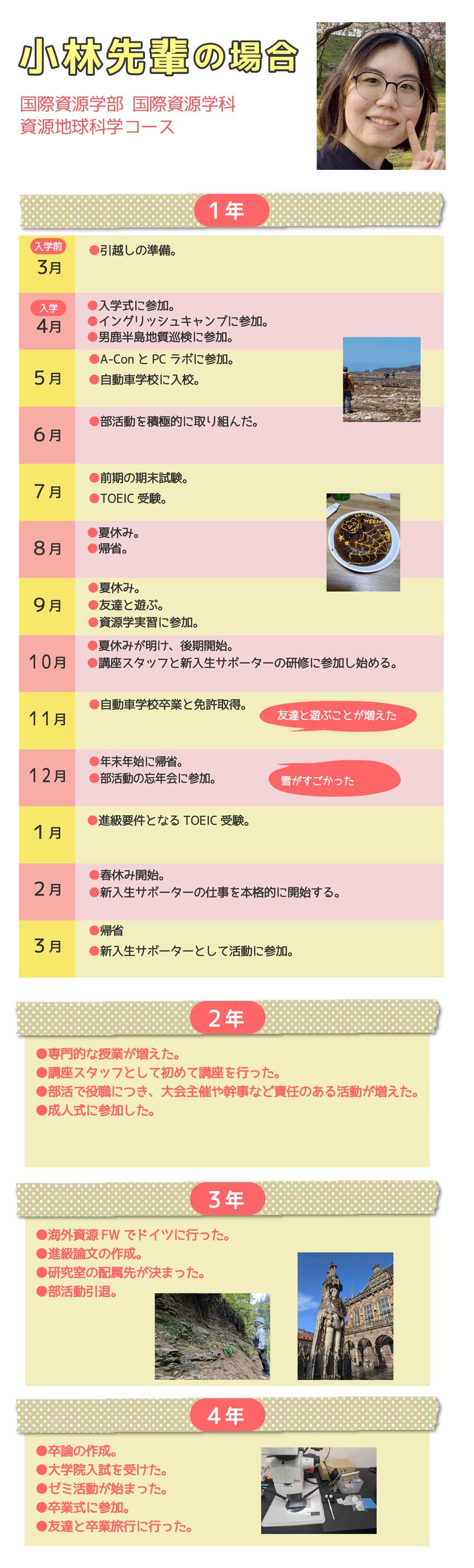 国際資源学部