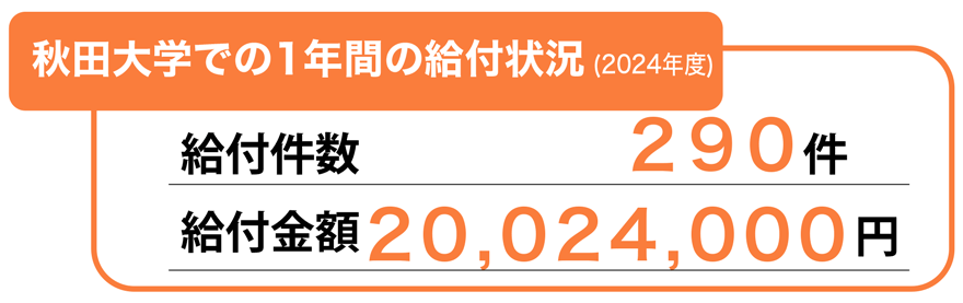 （画像）秋田大学での１年間の給付状況