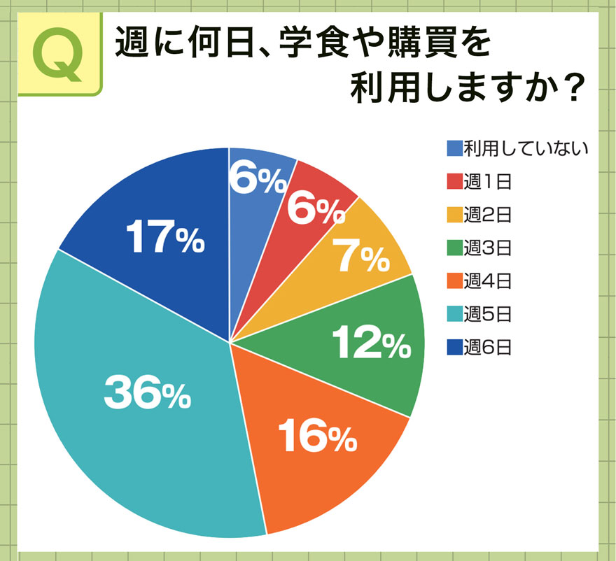 お悩みTOP3_1