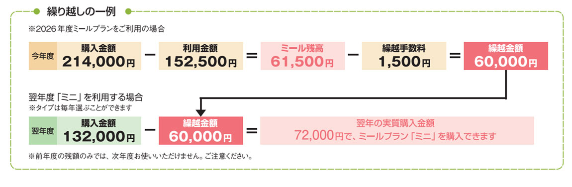 ポイント5