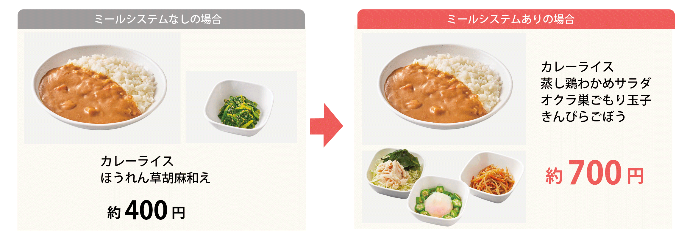 ミールありなし比較
