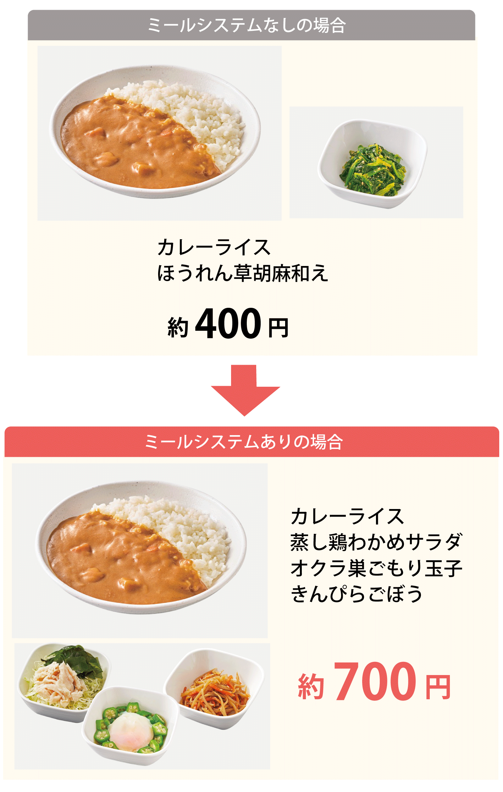 ミールありなし比較