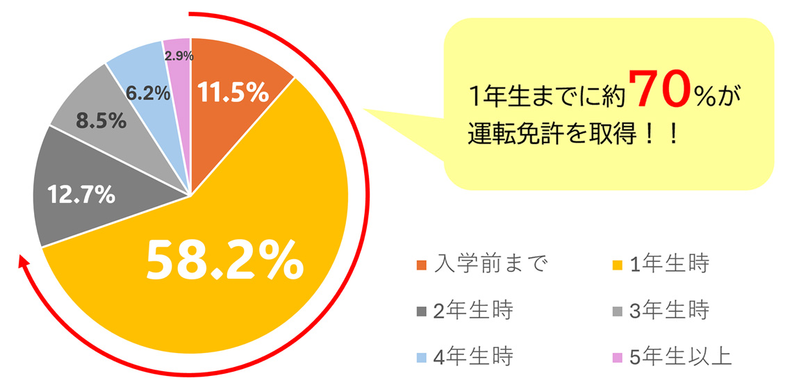 グラフ