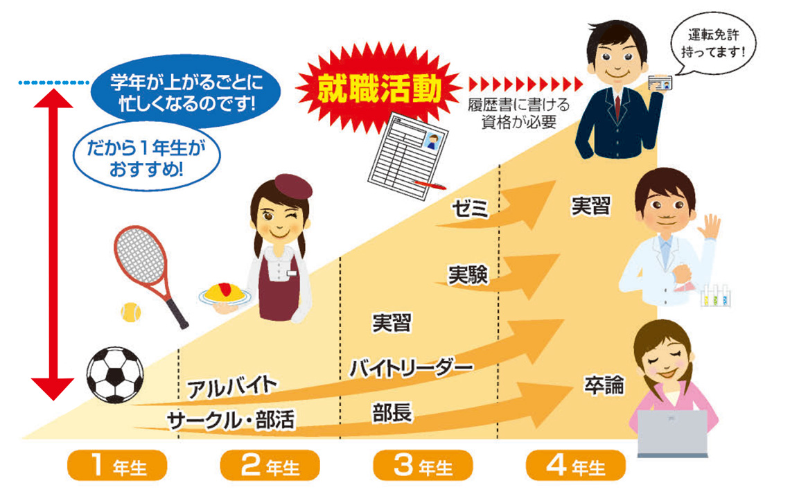 グラフ