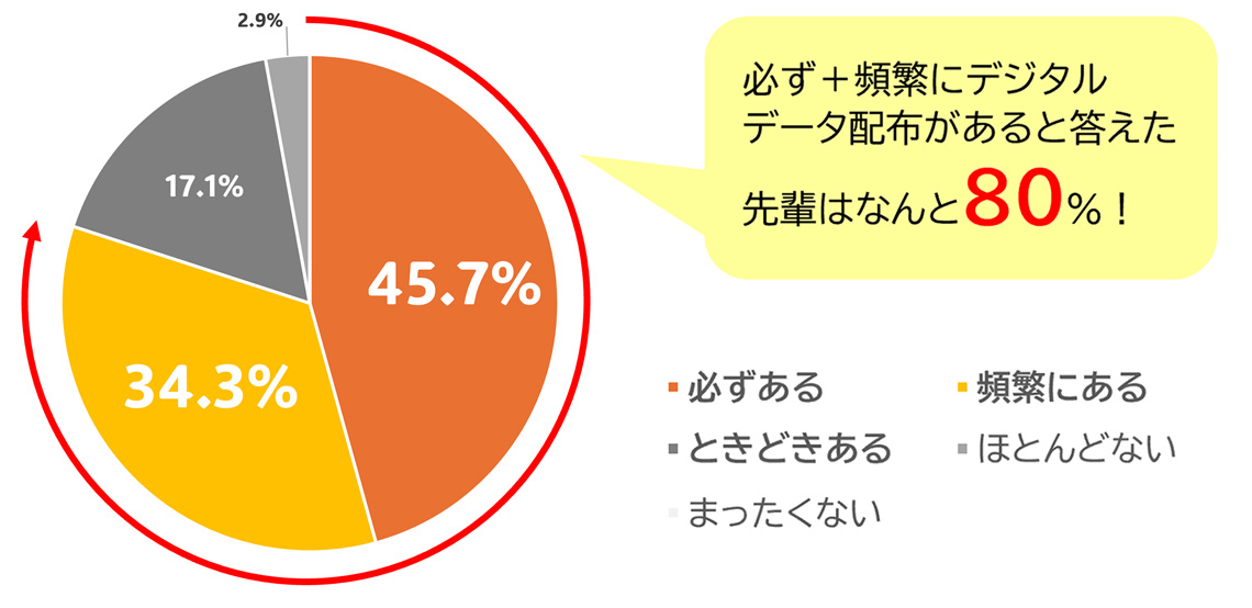 グラフ