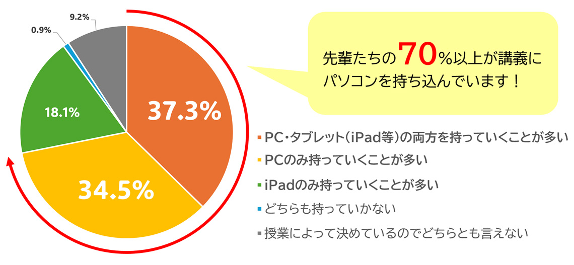 グラフ