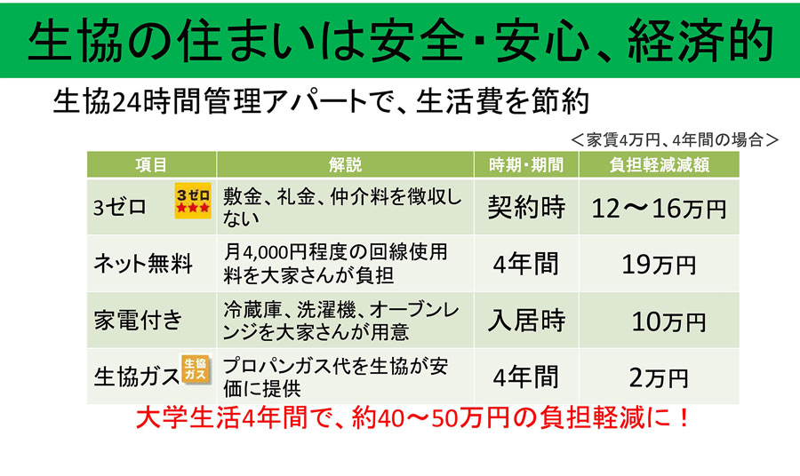お部屋探し