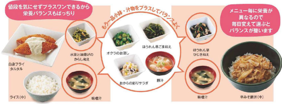 （リンク）バランスの良い食事
