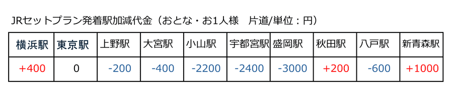 受験生JRパック