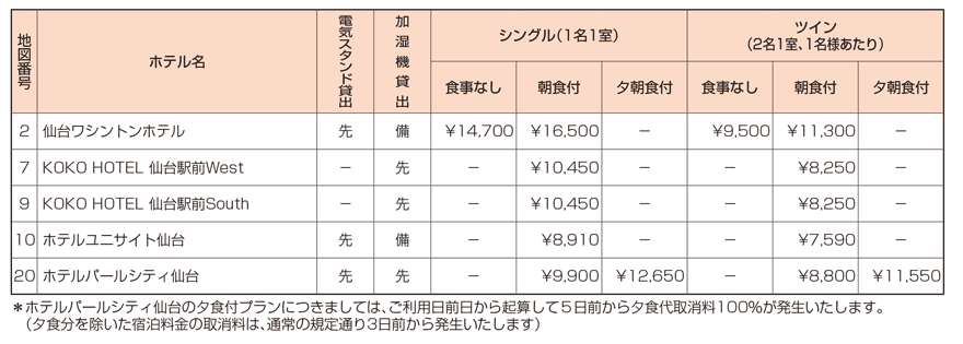 受験生宿泊プラン【後期】