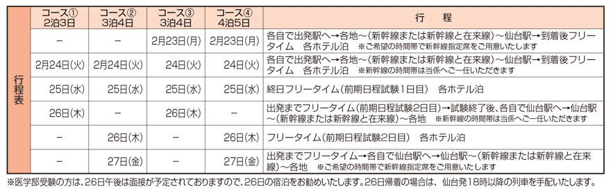受験生JRパック