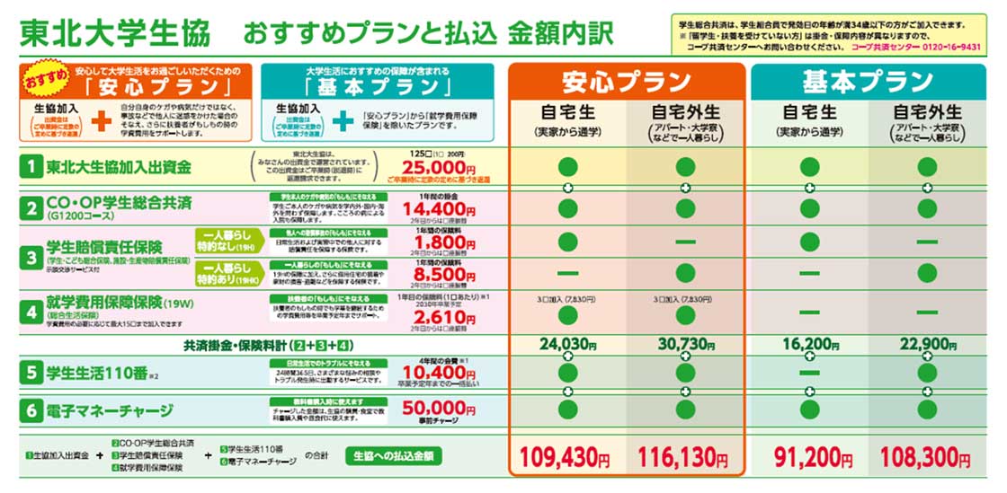 おすすめプラン概要
