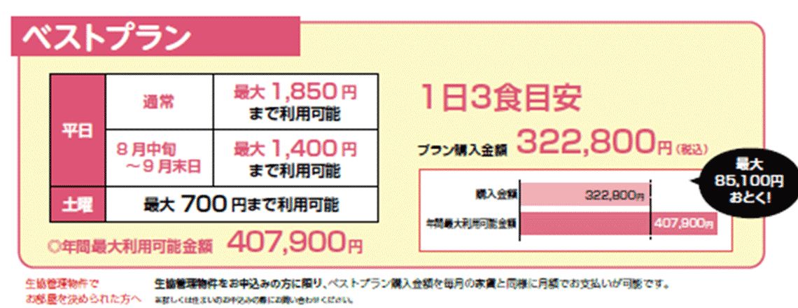 ベストプラン