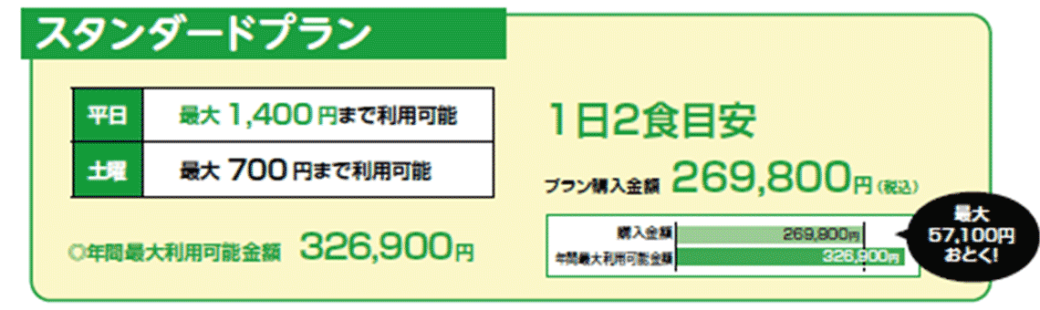 スタンダードプラン