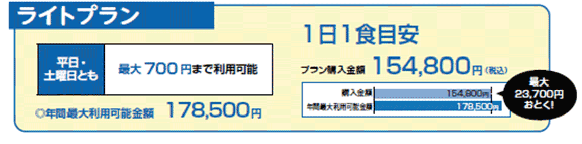 ライトプラン