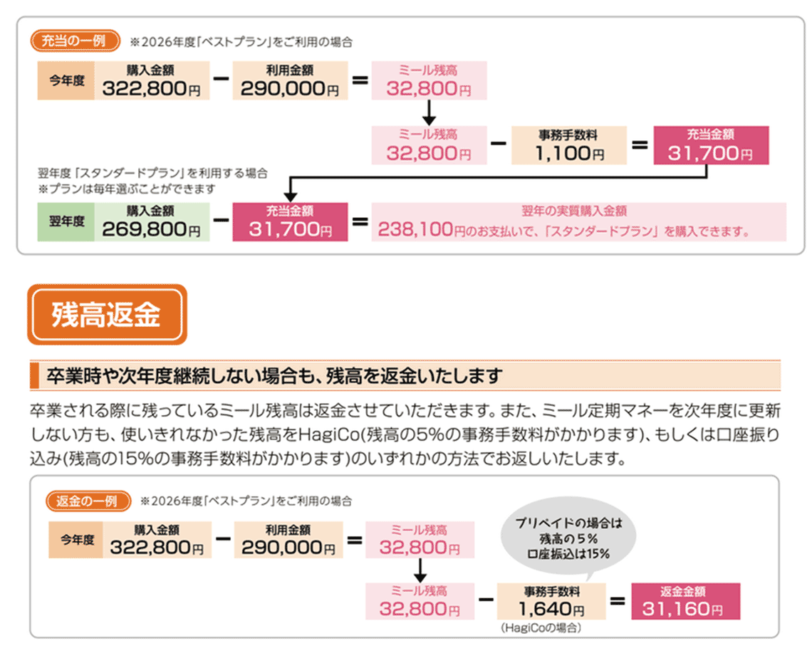 充当制度