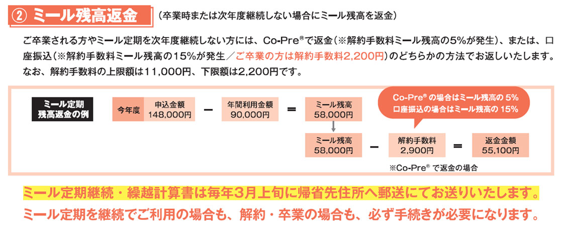 利用残高の繰越・返金について
