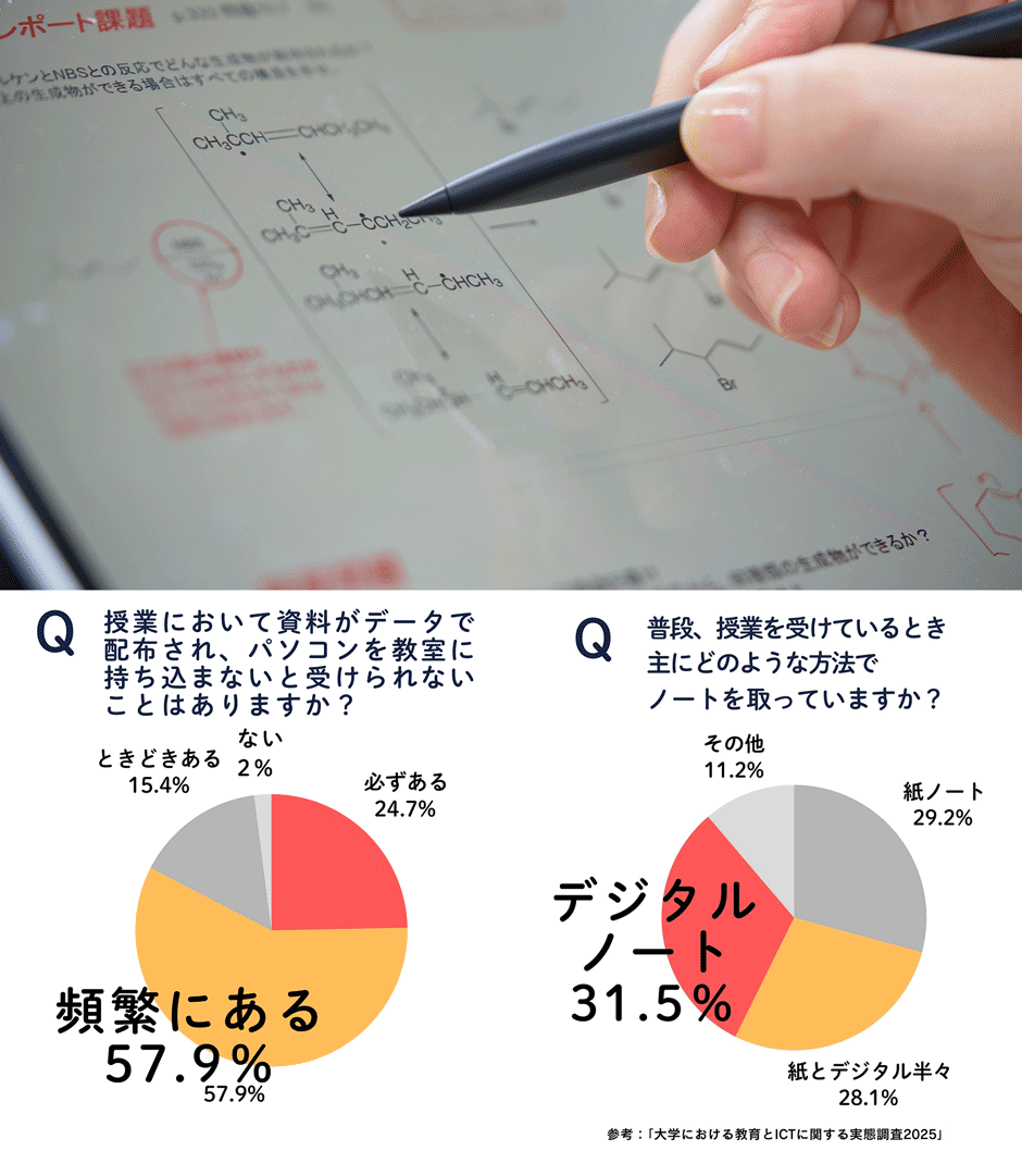 大学4年間のパソコン活用