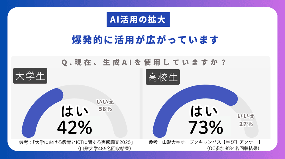 パソコン活用