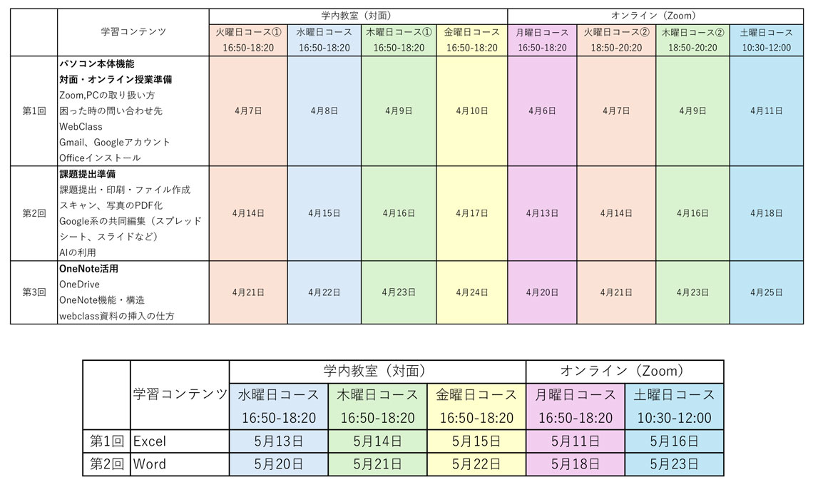 講座の内容と日程