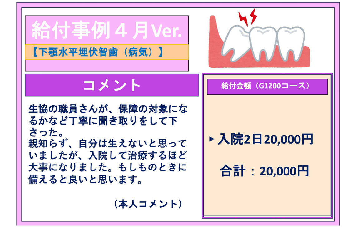 給付ボード作成